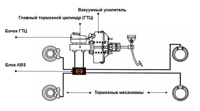 Tormoznaya-sistema